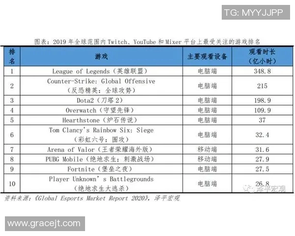 电竞实时数据分析EDG边路渗透策略及其成效探讨