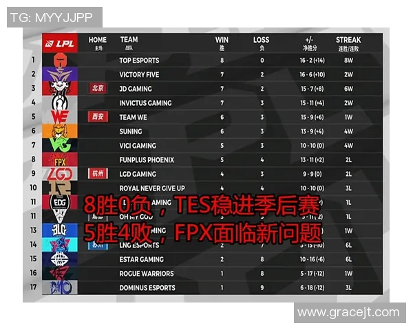 电竞赛后复盘FPX与LNG对决中的战术意识与决策分析