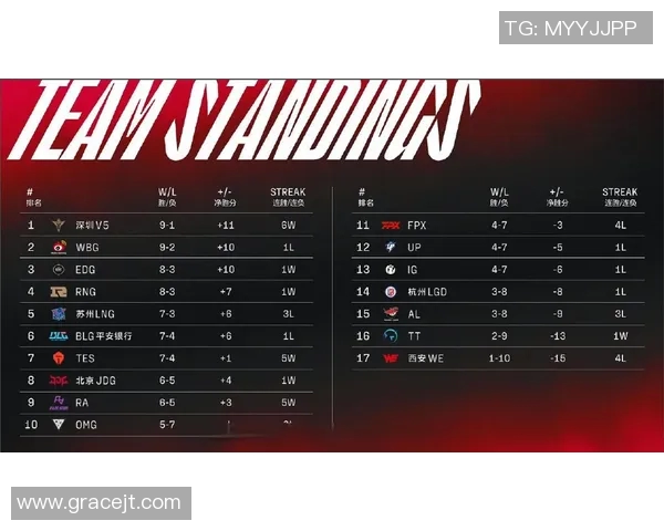 英雄联盟灵活性排名中TES表现突出创新高引发热议实时数据