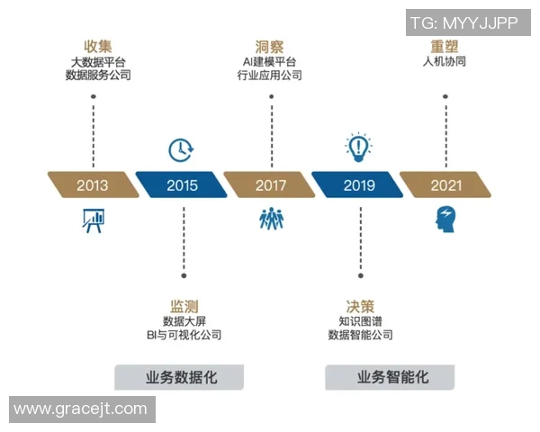 重磅专题探讨LNG产业阵地战的创新与未来发展趋势实时数据